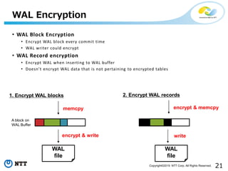 21Copyright©2019 NTT Corp. All Rights Reserved.
• WAL Block Encryption
• Encrypt WAL block every commit time
• WAL writer ...