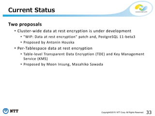 33Copyright©2019 NTT Corp. All Rights Reserved.
Two proposals
• Cluster-wide data at rest encryption is under development
...