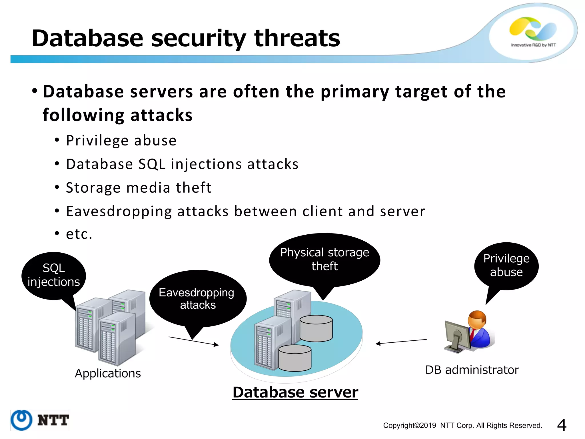 Copyright©2019 NTT Corp. All Rights Reserved. • Database servers are often the primary target of the following attacks • Privilege abuse • Database SQL injections attacks • Storage media theft • Eavesdropping attacks between client and server • etc. 44 Eavesdropping attacks 4 4 
