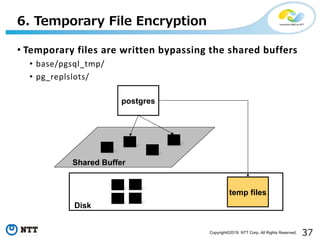 Copyright©2019 NTT Corp. All Rights Reserved.
• Temporary files are written bypassing the shared buffers
• base/pgsql_tmp/...