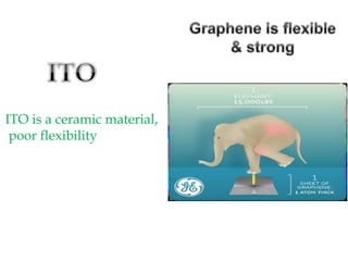 ITO is a ceramic material,
poor flexibility
 