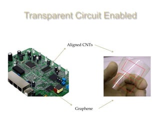 Aligned CNTs
Graphene
 