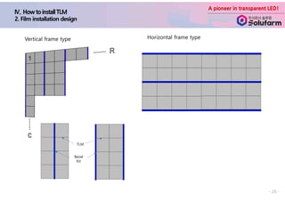 A pioneer in transparent LED!
- 28 -
Horizontal frame type
Vertical frame type
TLM
Bezel
Kit
 