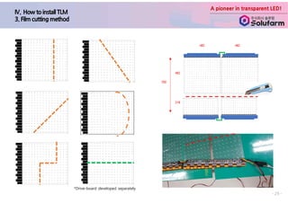 A pioneer in transparent LED!
- 29 -
*Drive-board developed separately
482 482
482
218
700
 