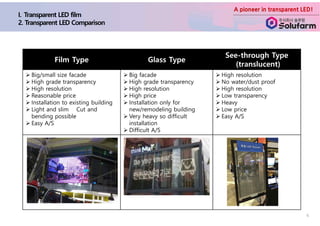 A pioneer in transparent LED!
4
Film Type Glass Type
See-through Type
(translucent)
Ø Big/small size facade
Ø High grade transparency
Ø High resolution
Ø Reasonable price
Ø Installation to existing building
Ø Light and slim Cut and
bending possible
Ø Easy A/S
Ø Big facade
Ø High grade transparency
Ø High resolution
Ø High price
Ø Installation only for
new/remodeling building
Ø Very heavy so difficult
installation
Ø Difficult A/S
Ø High resolution
Ø No water/dust proof
Ø High resolution
Ø Low transparency
Ø Heavy
Ø Low price
Ø Easy A/S
 