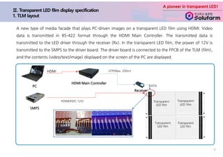 A pioneer in transparent LED!
- 6 -
A new type of media facade that plays PC-driven images on a transparent LED film using HDMI. Video
data is transmitted in RS-422 format through the HDMI Main Controller. The transmitted data is
transmitted to the LED driver through the receiver (Rx). In the transparent LED film, the power of 12V is
transmitted to the SMPS to the driver board. The driver board is connected to the FPCB of the TLM (film),
and the contents (video/text/image) displayed on the screen of the PC are displayed.
Transparent
LED film
HDMI Main Controller
PC
UTP(Max. 200m)
DATA
POWER(DC 12V)
SMPS
Receiver
Transparent
LED film
Transparent
LED film
HDMI
Transparent
LED film
 