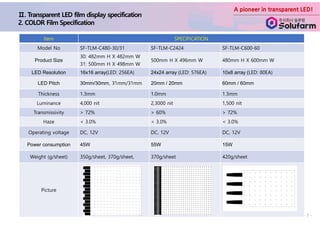 A pioneer in transparent LED!
- 7 -
Item SPECIFICATION
Model No SF-TLM-C480-30/31 SF-TLM-C2424 SF-TLM-C600-60
Product Size
30: 482mm H X 482mm W
31: 500mm H X 498mm W
500mm H X 496mm W 480mm H X 600mm W
LED Resolution 16x16 array(LED: 256EA) 24x24 array (LED: 576EA) 10x8 array (LED: 80EA)
LED Pitch 30mm/30mm, 31mm/31mm 20mm / 20mm 60mm / 60mm
Thickness 1.3mm 1.0mm 1.3mm
Luminance 4,000 nit 2,3000 nit 1,500 nit
Transmissivity > 72% > 60% > 72%
Haze < 3.0% < 3.0% < 3.0%
Operating voltage DC, 12V DC, 12V DC, 12V
Power consumption 45W 55W 15W
Weight (g/sheet) 350g/sheet, 370g/sheet, 370g/sheet 420g/sheet
Picture
 