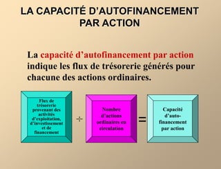 LA CAPACITÉ D’AUTOFINANCEMENT
PAR ACTION
La capacité d’autofinancement par action
indique les flux de trésorerie générés p...