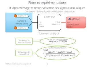 III. Apprentissage et reconnaissance des signaux acoustiques
                                Conversion Analogique Numérique et acquisition
                     Capteur 1
                                                      Carte son
                                                                                                                MATLAB
                  Surface à
                                              > In:                        > Out:                     > In:
                rendre tactile                Jack                      Winsound                      Data Acquisition
                                              3.5mm                                                   Toolbox
                     Capteur 2


                                              Traitement du signal

                                                          Densité spectrale de puissance :
                      Caractériser les
                                                            ()() ∗ ()()
                    voies 1 et 2 (f et g)


                                                               Coefficient de corrélation :
                                                   , 
                                                                 
                    Comparaison des                              =1(    −  )(  −  )
                                                  =
                     signaux f et g                                                      
                                                              =1(    −  )2   =1(    −  )2




TIPE Partie C 2010 David Nowinsky Série PSI               6
 