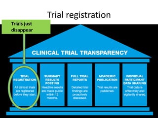 TranspariMED - Clinical Trial Transparency policy solutions (June 2018)