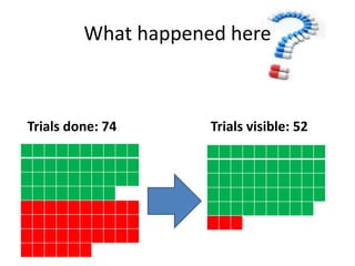 What happened here
Trials visible: 52Trials done: 74
 