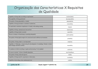 10 de Mai de 2010 Organização das Características X Requisitos de Qualidade Capability of being make according to requirements customizability The capability of being partitioned decomposability The quality of being dependable or reliable dependability Capability of being protruded or stretched or opened out extensibility An undivided or unbroken completeness or totality with nothing wanting integrity Capability of being  spontaneously derived from intuitiveness Capability of being treated, executed.  operability Process or manner of functioning or operating adequately  performability The quality of being light enough to be carried and used in different environments  portability The quality of being simple or uncompounded simplicity Capability of following or discovering the development of something. Permits to know about changes and theirs justifies. traceability A condition in which everything is regular and unvarying. To be standard. uniformity It is easy to execute. To have a friendly disposition. user-friendliness The quality of being valid and rigorous. validity Capability of being tested by experiment or observation.  verifiability  Capability of providing a clear unobstructed view visibility 