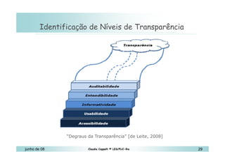 10 de Mai de 2010 Identificação de Níveis de Transparência “ Degraus da Transparência” [de Leite, 2008] 