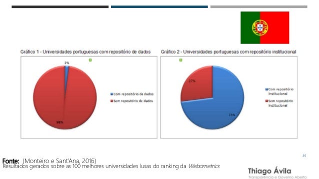 Lusas Lusas