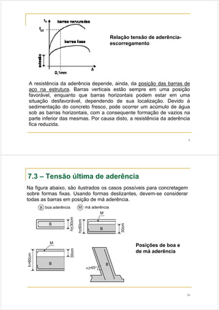 9
Relação tensão de aderência-
escorregamento
A resistência da aderência depende, ainda, da posição das barras de
aço na estrutura. Barras verticais estão sempre em uma posição
favorável, enquanto que barras horizontais podem estar em uma
situação desfavorável, dependendo de sua localização. Devido à
sedimentação do concreto fresco, pode ocorrer um acúmulo de água
sob as barras horizontais, com a consequente formação de vazios na
parte inferior das mesmas. Por causa disto, a resistência da aderência
fica reduzida.
10
7.3 – Tensão última de aderência
Na figura abaixo, são ilustrados os casos possíveis para concretagem
sobre formas fixas. Usando formas deslizantes, devem-se considerar
todas as barras em posição de má aderência.
M
B
h<30cm
B
h<60cm
30cm
B
h>60cm
30cm
B
α>45o
M
M
B boa aderência má aderência
Posições de boa e
de má aderência
 