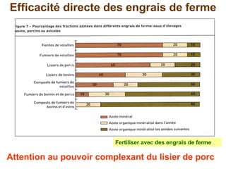 Connaissance du sol et pratiques agricoles
