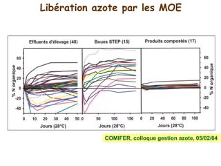 Connaissance du sol et pratiques agricoles