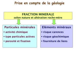 Connaissance du sol et pratiques agricoles