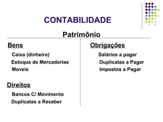 CONTABILIDADE    Patrimônio Bens     Obrigações Caixa (dinheiro)    Salários a pagar Estoque de Mercadorias Duplicatas a Pagar Moveis  Impostos a Pagar Direitos Bancos C/ Movimento Duplicatas a Receber 