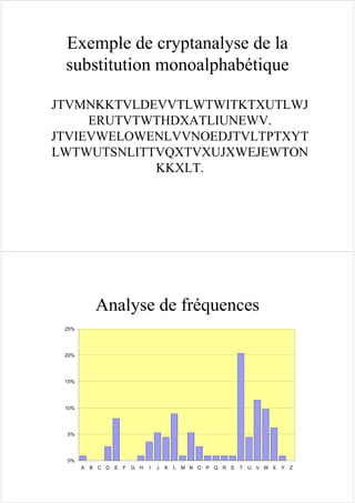 Exemple de cryptanalyse de la
substitution monoalphabétique
JTVMNKKTVLDEVVTLWTWITKTXUTLWJ
ERUTVTWTHDXATLIUNEWV.
JTVIEVWELOWENLVVNOEDJTVLTPTXYT
LWTWUTSNLITTVQXTVXUJXWEJEWTON
KKXLT.
Analyse de fréquences
0%
5%
10%
15%
20%
25%
A B C D E F G H I J K L M N O P Q R S T U V W X Y Z
 