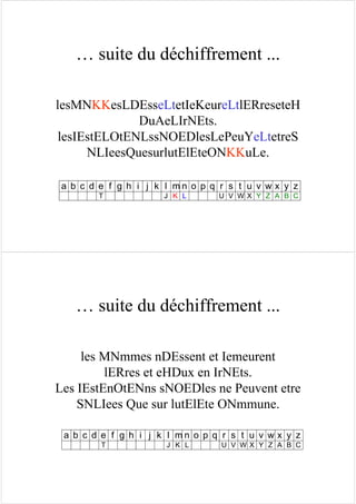 … suite du déchiffrement ...
lesMNKKesLDEsseLtetIeKeureLtlERreseteH
DuAeLIrNEts.
lesIEstELOtENLssNOEDlesLePeuYeLtetreS
NLIeesQuesurlutElEteONKKuLe.
a b c d e f g h i j k l m n o p q r s t u v w x y z
T J K L U V W X Y Z A B C
… suite du déchiffrement ...
les MNmmes nDEssent et Iemeurent
lERres et eHDux en IrNEts.
Les IEstEnOtENns sNOEDles ne Peuvent etre
SNLIees Que sur lutElEte ONmmune.
a b c d e f g h i j k l m n o p q r s t u v w x y z
T J K L U V W X Y Z A B C
 