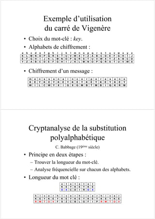 Exemple d’utilisation
du carré de Vigenère
• Choix du mot-clé : key.
• Alphabets de chiffrement :
• Chiffrement d’un message :
a b c d e f g h i j k l m n o p q r s t u v w x y z
K L M N O P Q R S T U V W X Y Z A B C D E F G H I J
E F G H I J K L M N O P Q R S T U V W X Y Z A B C D
Y Z A B C D E F G H I J K L M N O P Q R S T U V W X
m e n s s a n a i n c o r p o r e s a n o
K E Y K E Y K E Y K E Y K E Y K E Y K E Y
W I L C W Y X I G X G M B T M B I Q K R M
Cryptanalyse de la substitution
polyalphabétique
C. Babbage (19ème siècle)
• Principe en deux étapes :
– Trouver la longueur du mot-clé.
– Analyse fréquencielle sur chacun des alphabets.
• Longueur du mot clé :
h i v e r h i v e r h i v e r h i v e r
K E Y K E Y K E Y K E Y K E Y K E Y K E
R M T O V F S Z C B L G F I P R M T O V
e t e t e t e t
K E Y K E Y K E
O X C D I R O X
 