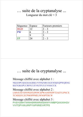 … suite de la cryptanalyse ...
Longueur du mot clé = 3
Séquence Espace Facteurs premiers
HGD 12 2 – 3
PW 6 2 – 3
9 3
FP 24 2 – 3
… suite de la cryptanalyse ...
Message chiffré avec alphabet 1 :
NKGOPCQGGGGGRKUVFFKNRUGGFJOQEQPWQRNG
KKTGKGPCCRFFCUEVKTFUUUVOGCCK
Message chiffré avec alphabet 2 :
LMNXTEYDYPEDTZPFPCEPWANFPZPFTJAEYLPNCX
TCMXEFCZCPMOPPMELWNOPTDCW
Message chiffré avec alphabet 3 :
PVSYGMHTWWHSRRWRWSWWYVMBPQXXXIIHGV
VVITQPVIWJIRIPYIXPIIRIEIVRTPS
 