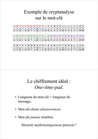 Exemple de cryptanalyse
sur le mot-clé
C R Y P T O G R A P H I E ? R Y P ? ? ? ? ? ? E S
l e s t r a n s m u s i c ? l e s ? ? ? ? ? ? e s
K V Q I K O T J M J Z Q G C Z C H W E E E Y L W W
C R Y P T O G R A P H I E C R Y P T A N A L Y S E
l e s t r a n s m u s i c a l e s d e r e n n e s
K V Q I K O T J M J Z Q G C Z C H W E E E Y L W W
C R Y P T O G R A P H I E C R Y P T A N A L Y S E
l e s t r a n s m u s i c a l e s d e r e n n e s
K V Q I K O T J M J Z Q G C Z C H W E E E Y L W W
Le chiffrement idéal :
One-time-pad.
• Longueur du mot-clé = longueur du
message.
• Mot-clé choisi aléatoirement.
• Mot-clé jamais réutilisé.
Sécurité mathématiquement prouvée !
 