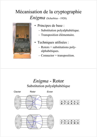 Mécanisation de la cryptographie
Enigma (Scherbius - 1920).
• Principes de base :
– Substitution polyalphabétique.
– Transposition élémentaire.
• Techniques utilisées :
– Rotors = substitutions poly-
alphabétiques.
– Connector = transposition.
Enigma - Rotor
Substitution polyalphabétique
a
b
c
d
e
f
a
b
c
d
e
f
a
b
c
d
e
f
a
b
c
d
e
f
a b c d e f
B F D A C E
Clavier Rotor Ecran
a b c d e f
F C A E B D
 