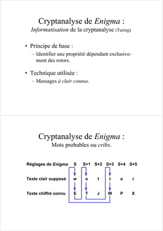 Cryptanalyse de Enigma :
Informatisation de la cryptanalyse (Turing).
• Principe de base :
– Identifier une propriété dépendant exclusive-
ment des rotors.
• Technique utilisée :
– Messages à clair connus.
Cryptanalyse de Enigma :
Mots probables ou cribs.
Réglages de Enigma S S+1 S+2 S+3 S+4 S+5
Texte clair supposé w e t t e r
Texte chiffré connu E T J W P X
 