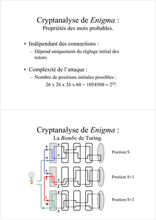 Cryptanalyse de Enigma :
Propriétés des mots probables.
• Indépendant des connections :
– Dépend uniquement du réglage initial des
rotors.
• Complexité de l’attaque :
– Nombre de positions initiales possibles :
26 x 26 x 26 x 60 = 1054560 ≈ 220.
Cryptanalyse de Enigma :
La Bombe de Turing.
Position S
Position S+1
Position S+2
w
e
t
E
T
W
X
Y
Y
Z
X
Z
 