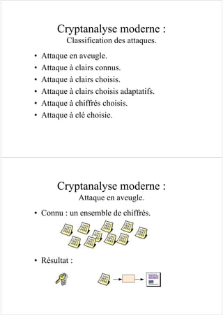 Cryptanalyse moderne :
Classification des attaques.
• Attaque en aveugle.
• Attaque à clairs connus.
• Attaque à clairs choisis.
• Attaque à clairs choisis adaptatifs.
• Attaque à chiffrés choisis.
• Attaque à clé choisie.
Cryptanalyse moderne :
Attaque en aveugle.
• Connu : un ensemble de chiffrés.
• Résultat :
 