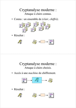 Cryptanalyse moderne :
Attaque à clairs connus.
• Connu : un ensemble de (clair, chiffré).
• Résultat :
Cryptanalyse moderne :
Attaque à clairs choisis.
• Accès à une machine de chiffrement.
• Résultat :
 