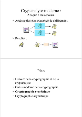 • Accès à plusieurs machines de chiffrement.
• Résultat :
Cryptanalyse moderne :
Attaque à clés choisis.
Plan
• Histoire de la cryptographie et de la
cryptanalyse
• Outils moderne de la cryptographie
• Cryptographie symétrique
• Cryptographie asymétrique
 
