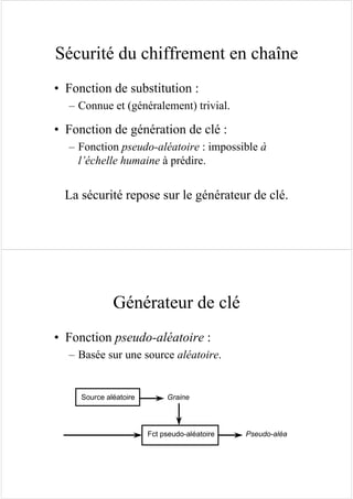 Sécurité du chiffrement en chaîne
• Fonction de substitution :
– Connue et (généralement) trivial.
• Fonction de génération de clé :
– Fonction pseudo-aléatoire : impossible à
l’échelle humaine à prédire.
La sécurité repose sur le générateur de clé.
Générateur de clé
• Fonction pseudo-aléatoire :
– Basée sur une source aléatoire.
Fct pseudo-aléatoire
Graine
Pseudo-aléa
Source aléatoire
 