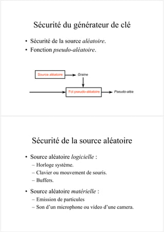 Sécurité du générateur de clé
• Sécurité de la source aléatoire.
• Fonction pseudo-aléatoire.
Fct pseudo-aléatoire
Graine
Pseudo-aléa
Source aléatoire
Sécurité de la source aléatoire
• Source aléatoire logicielle :
– Horloge système.
– Clavier ou mouvement de souris.
– Buffers.
• Source aléatoire matérielle :
– Emission de particules
– Son d’un microphone ou video d’une camera.
 