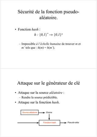 Sécurité de la fonction pseudo-
aléatoire.
• Fonction hash :
h : {0,1}* → {0,1}n
– Impossible à l’échelle humaine de trouver m et
m’ tels que : h(m) = h(m’).
Attaque sur le générateur de clé
• Attaque sur la source aléatoire :
– Rendre la source prédictible.
• Attaque sur la fonction hash.
Fonction hash
Graine
Pseudo-aléa
Source aléatoire
 