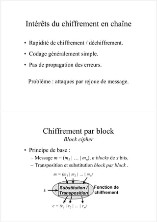 Intérêts du chiffrement en chaîne
• Rapidité de chiffrement / déchiffrement.
• Codage généralement simple.
• Pas de propagation des erreurs.
Problème : attaques par rejoue de message.
Chiffrement par block
Block cipher
• Principe de base :
– Message m = (m1 | … | mn), n blocks de x bits.
– Transposition et substitution block par block .
m = (m1 | m2 | … | mn)
k
Substitution /
Transposition
Fonction de
chiffrement
c = (c1 | c2 | … | cn)
 