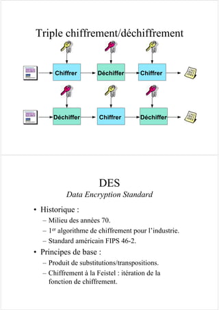 Déchiffer
Triple chiffrement/déchiffrement
ChiffrerChiffrer
Chiffrer
Déchiffer
Déchiffer
DES
Data Encryption Standard
• Historique :
– Milieu des années 70.
– 1er algorithme de chiffrement pour l’industrie.
– Standard américain FIPS 46-2.
• Principes de base :
– Produit de substitutions/transpositions.
– Chiffrement à la Feistel : itération de la
fonction de chiffrement.
 