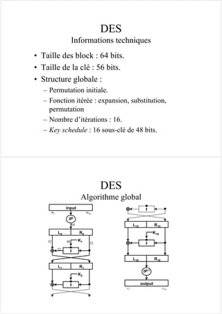 DES
Informations techniques
• Taille des block : 64 bits.
• Taille de la clé : 56 bits.
• Structure globale :
– Permutation initiale.
– Fonction itérée : expansion, substitution,
permutation
– Nombre d’itérations : 16.
– Key schedule : 16 sous-clé de 48 bits.
DES
Algorithme global
input
m1 m64
L0 R0
R1L1
f
f
IP
32 32
64
48
32
K1
K2
L15 R15
R16L16
f
K16
output
c1 c64
IP-1
f
 