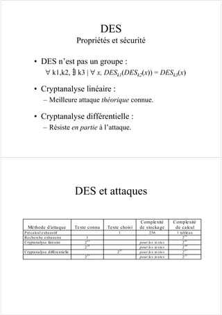 DES
Propriétés et sécurité
• DES n’est pas un groupe :
∀ k1,k2, ∃ k3 | ∀ x, DESk1(DESk2(x)) = DESk3(x)
• Cryptanalyse linéaire :
– Meilleure attaque théorique connue.
• Cryptanalyse différentielle :
– Résiste en partie à l’attaque.
DES et attaques
Méthode d’attaque Texte connu Texte choisi
Complexité
de stockage
Complexité
de calcul
Précalcul exhaustif 1 256 1 tableau
Recherche exhausive 1 2
55
Cryptanalyse linéaire 2
43
pour les textes 2
43
2
38
pour les textes 2
50
Cryptanalyse différentielle 2
47
pour les textes 2
47
2
55
pour les textes 2
55
 