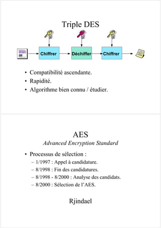 Triple DES
• Compatibilité ascendante.
• Rapidité.
• Algorithme bien connu / étudier.
ChiffrerChiffrer Déchiffer
AES
Advanced Encryption Standard
• Processus de sélection :
– 1/1997 : Appel à candidature.
– 8/1998 : Fin des candidatures.
– 8/1998 - 8/2000 : Analyse des candidats.
– 8/2000 : Sélection de l’AES.
Rjindael
 