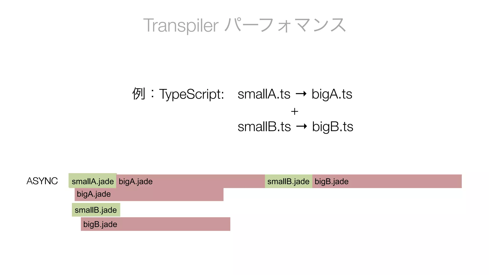 Transpiler パーフォマンス
smallA.jade
bigA.jade
smallB.jade
bigB.jade
ASYNC smallA.jade bigA.jade smallB.jade bigB.jadeSYNC
例：TypeScript: smallA.ts → bigA.ts
+
smallB.ts → bigB.ts
 