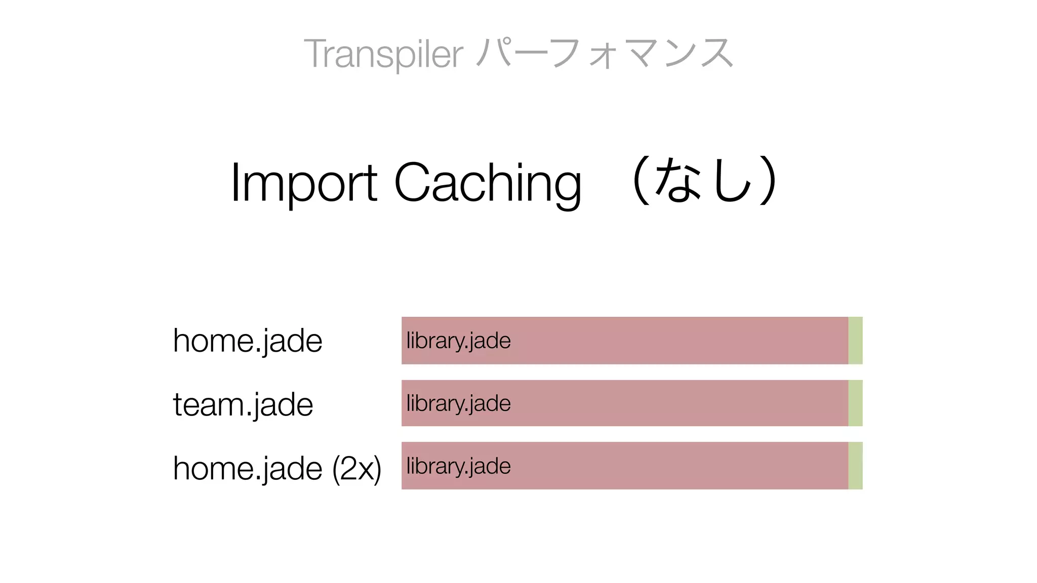Import Caching （なし）
Transpiler パーフォマンス
home.jade
team.jade
home.jade (2x)
library.jade
library.jade
library.jade
 