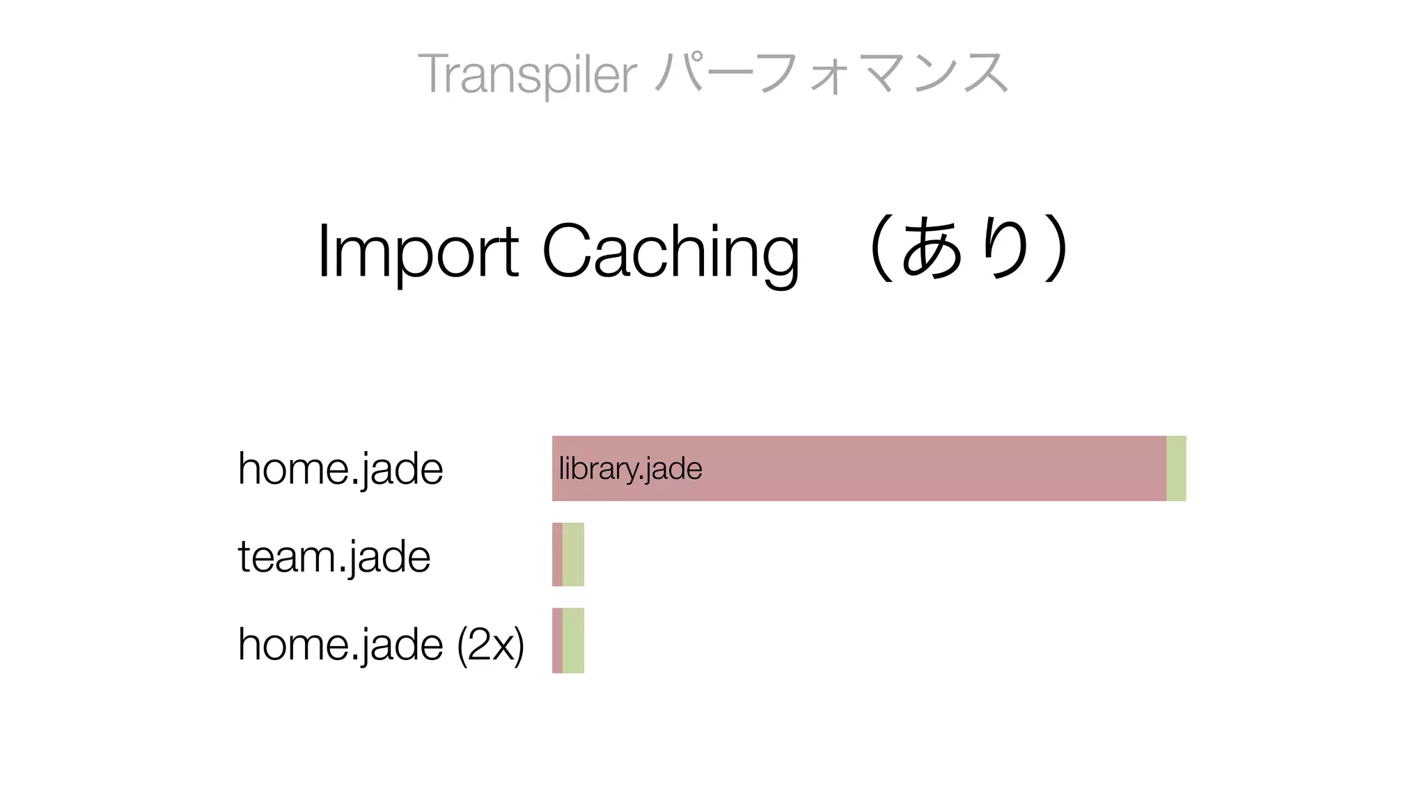 Import Caching （あり）
Transpiler パーフォマンス
home.jade
team.jade
home.jade (2x)
library.jade
 