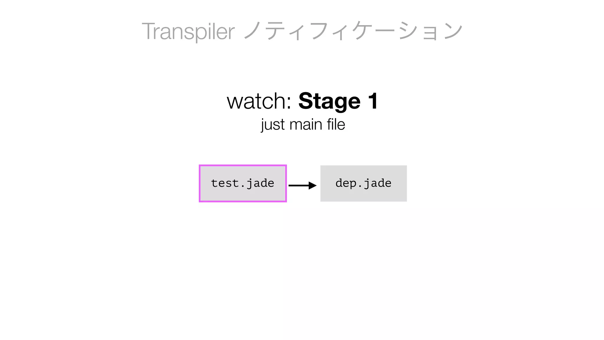 Transpiler ノティフィケーション
test.jade dep.jade
watch: Stage 1
just main file
 