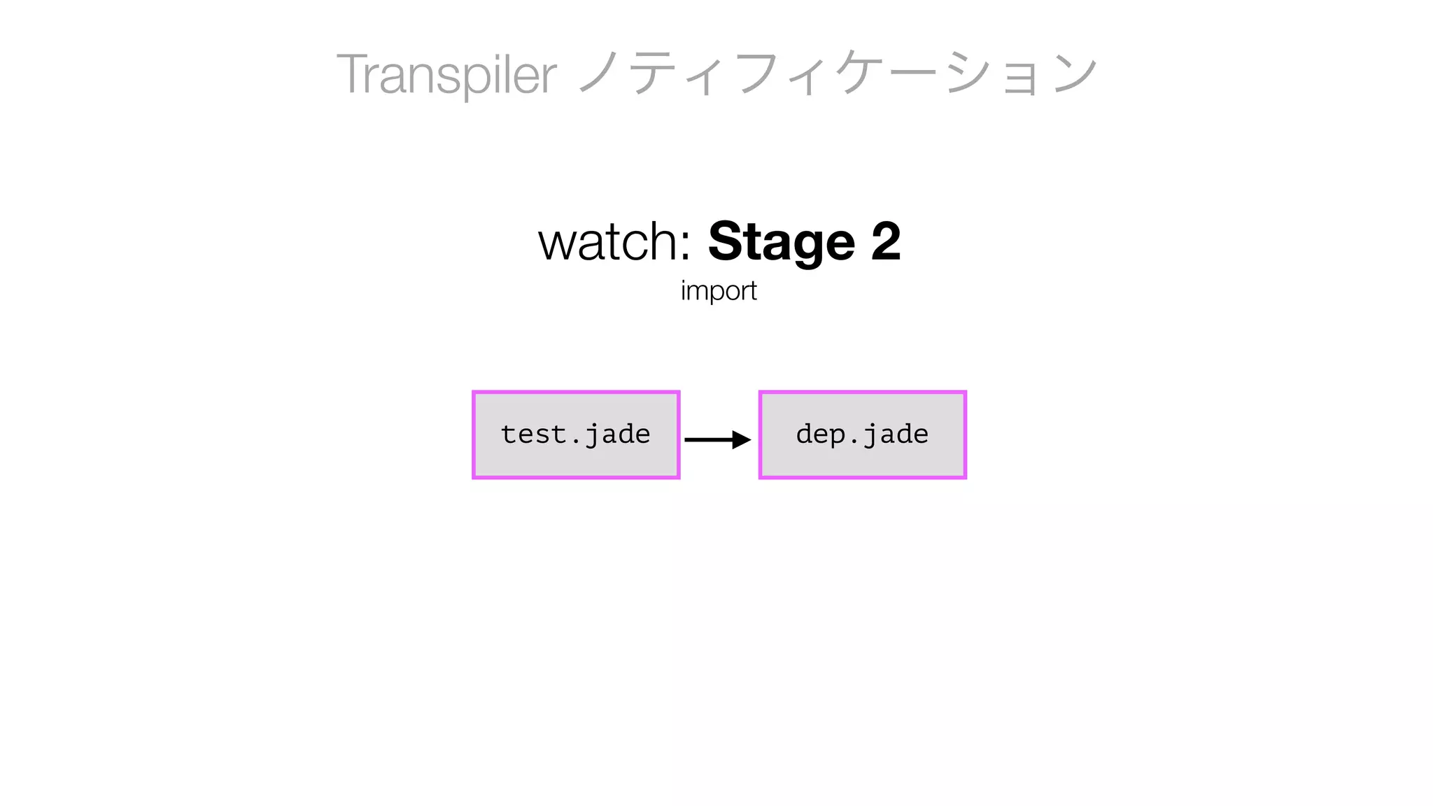 Transpiler ノティフィケーション
test.jade dep.jadedep.jade
watch: Stage 2
import
 