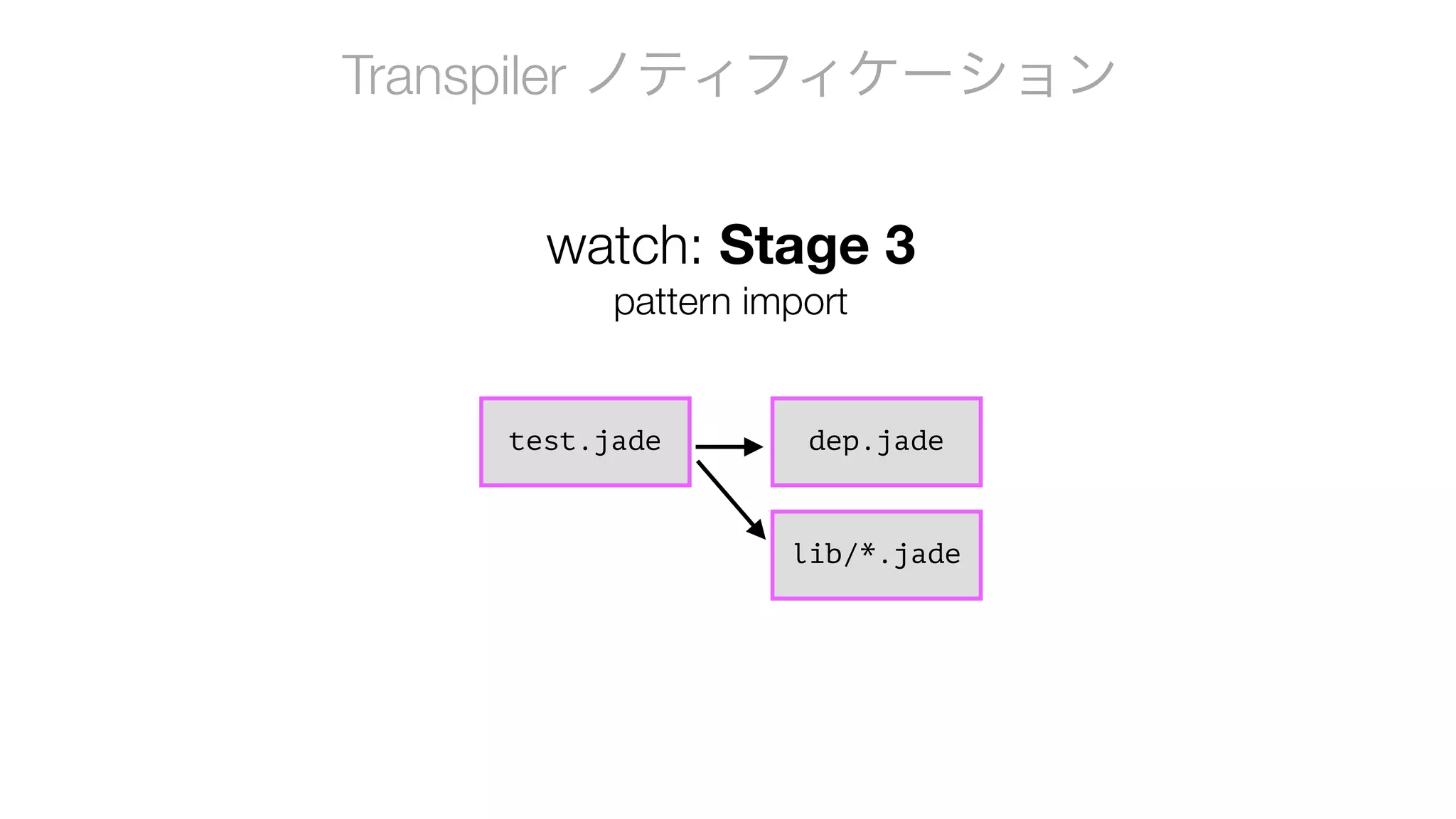 watch: Stage 3
pattern import
Transpiler ノティフィケーション
test.jade dep.jadedep.jade
lib/*.jade
 