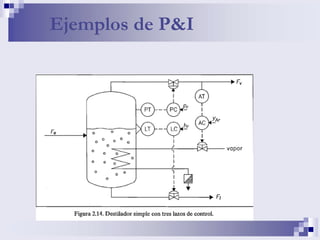 Ejemplos de P&I
 
