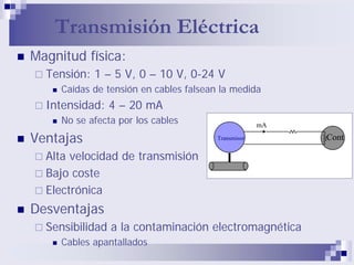 Transmisión Eléctrica
Magnitud física:
  Tensión: 1 – 5 V, 0 – 10 V, 0-24 V
     Caídas de tensión en cables falsean la medida
  Intensidad: 4 – 20 mA
     No se afecta por los cables                     mA

Ventajas                                Transmisor        Cont

  Alta velocidad de transmisión
  Bajo coste
  Electrónica
Desventajas
  Sensibilidad a la contaminación electromagnética
     Cables apantallados
 